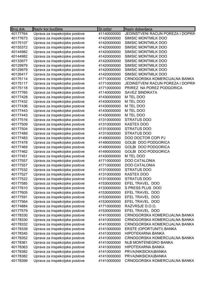 Analitička kartica 12.08-18.08.2024 UIP