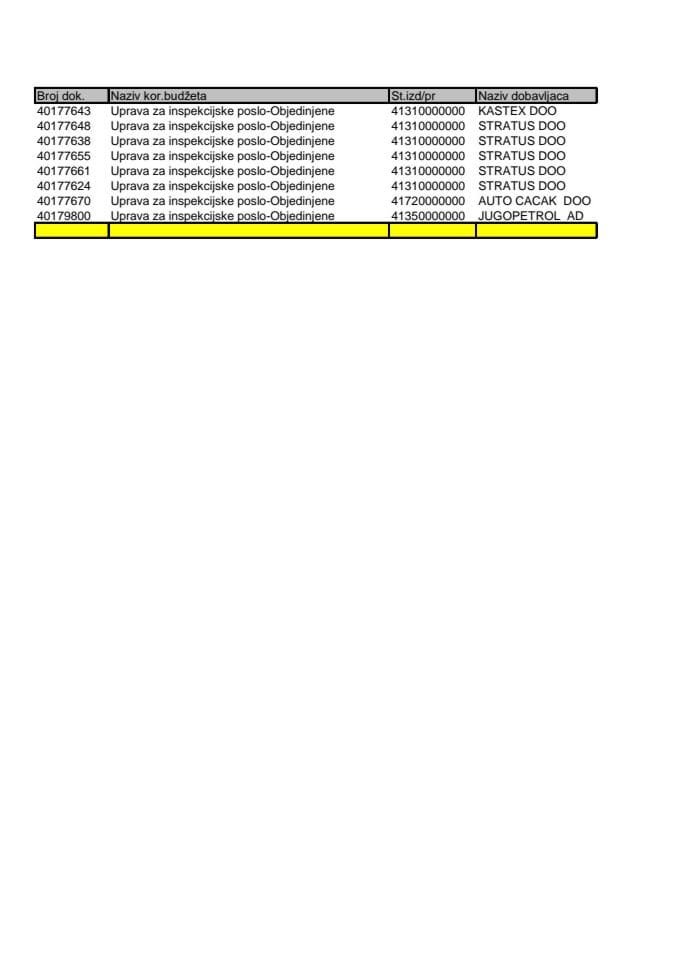 Analitička kartica 12.08-18.08.2024 OBJEDINJENE