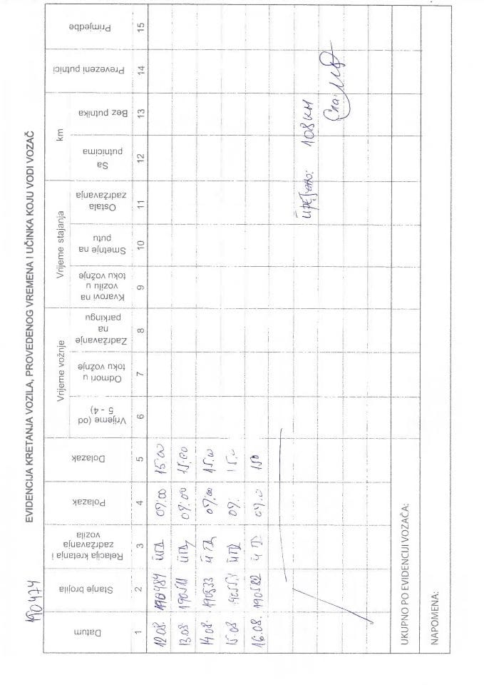 Путни налози 3