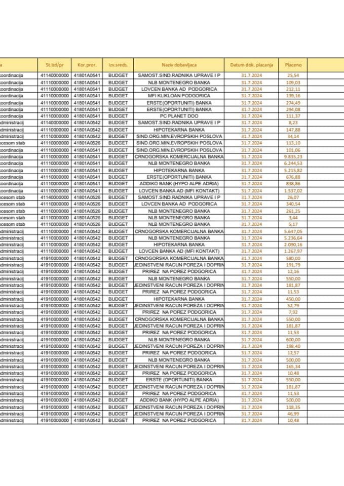 Analitička kartica MEP 29.07. - 04.08.2024.