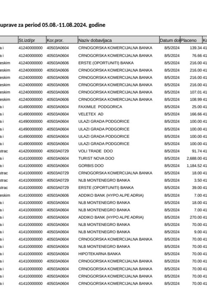 Analitičke kartice 05.08.-11.08.2024.