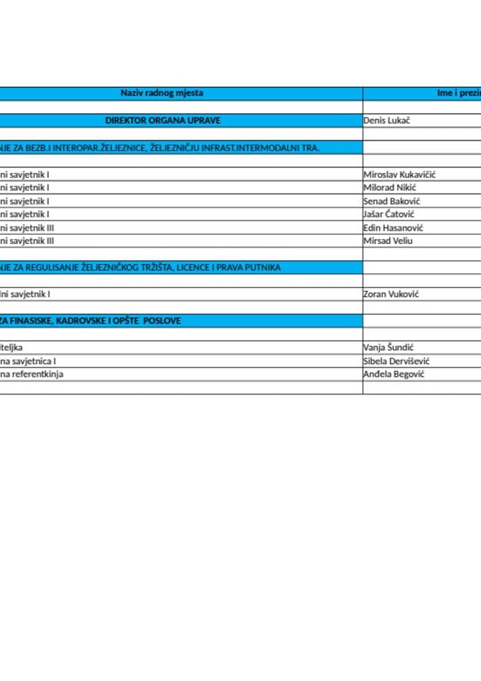 Spisak zaposlenih u Upravi za željeznicu i sistematizacija radnih mjesta
