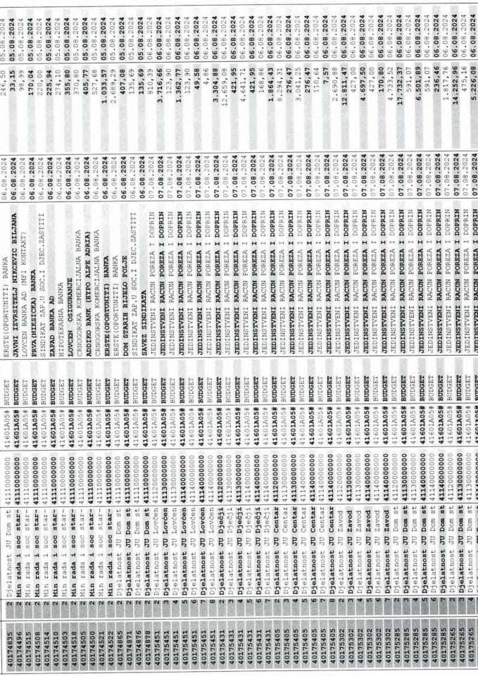Analiticka kartica od 5.8-10.8 2024