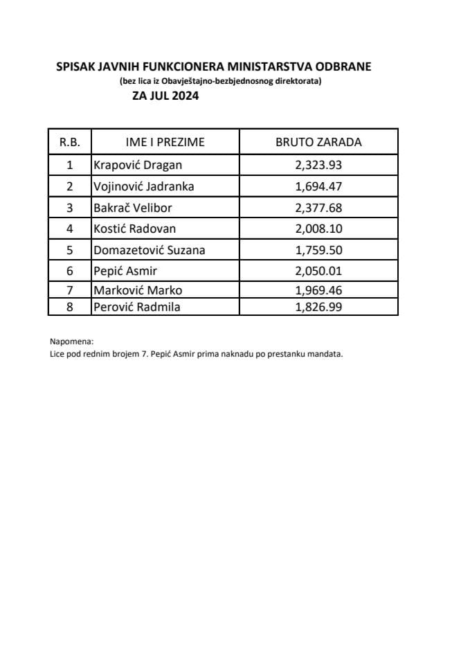spisak javnih funkcionera i njihovih zarada za jul 2024.