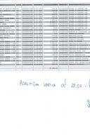 Analitička kartica za period 28.07.-19.08.2024 Analitička kartica za period 28.07.-19.08.2024