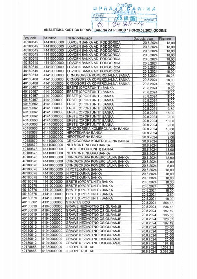 Analitička-kartica-Uprava-carina-avg-26.08-2024