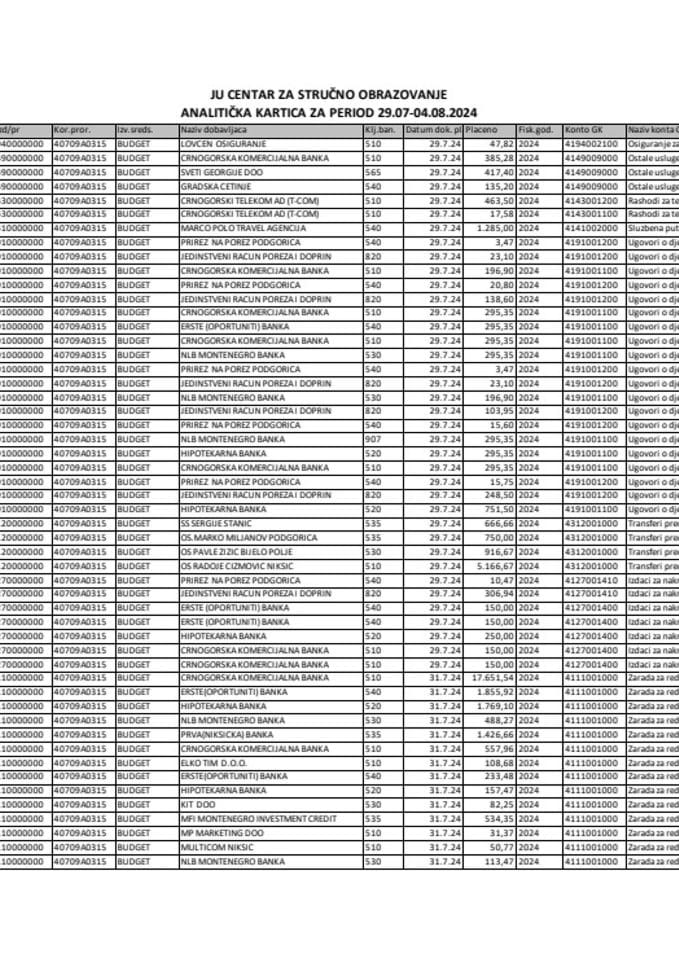 3. Аналитицке картице 29.07-04.08.2024