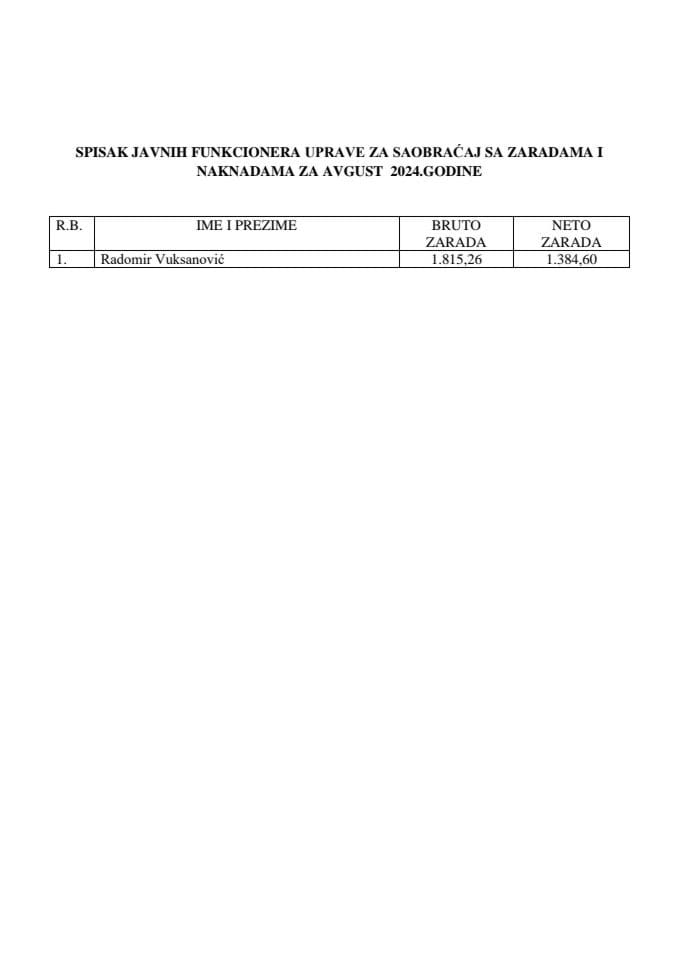 Spisak zarada funkcionera za avgust 2024 godine