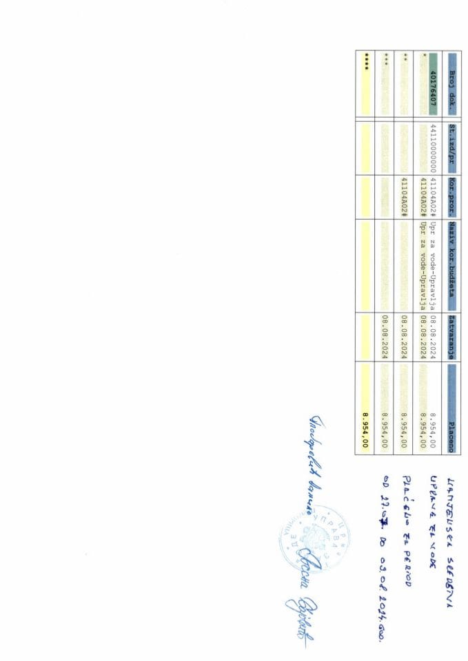 Analitička kartica Uprave za vode za period od 27.07.-09.08.2024.g. - namjenska sredstva