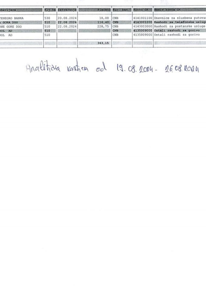 Analitička kartica za period 19.08. - 26.08.2024