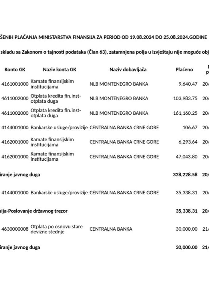 Analitička kartica svih plaćanja Ministarstva finansija za period od 19.08.2024.godine do 25.08.2024.godine