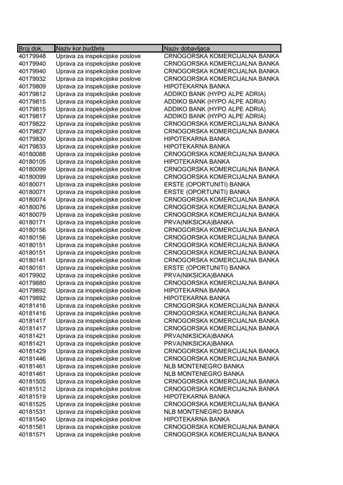 Analitičke kartice 19.08-25.08.2024 - UIP