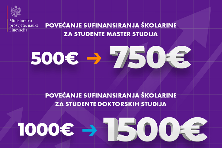 sufinansiranje školarine