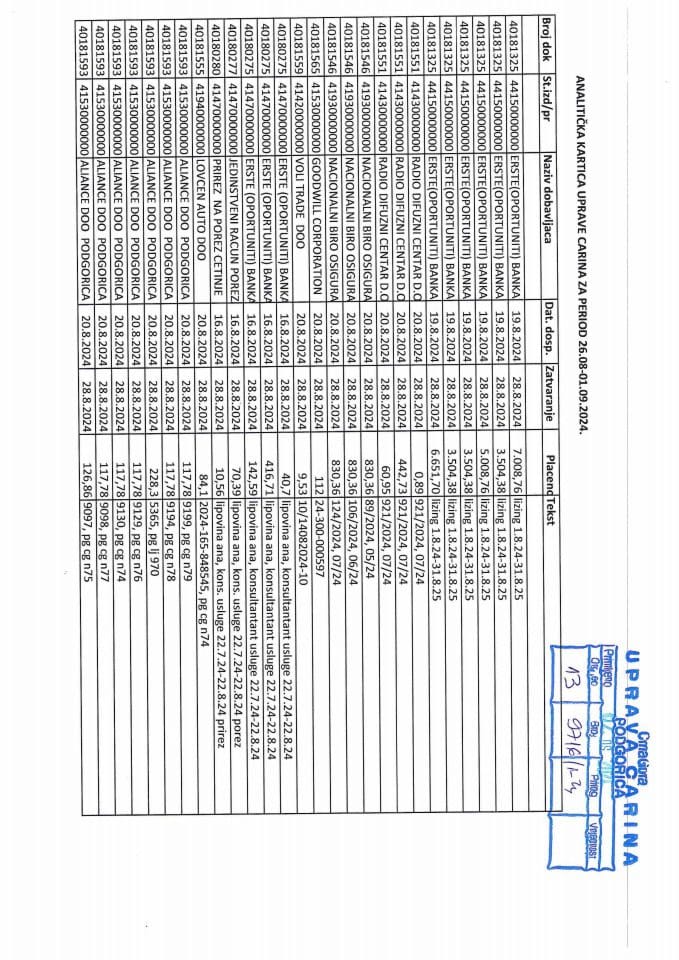 Analitička-kartica-Uprava -carina-avg-02.09-2024