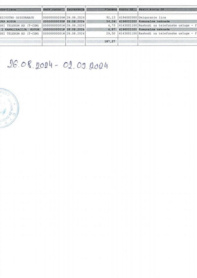 Analitička kartica za period 26.08. - 02.09.2024