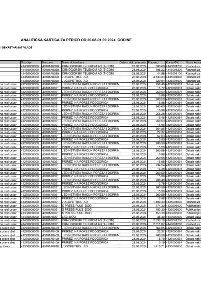 Analitička kartica Generalnog sekretarijata Vlade za period od 26.8. do 01.9.2024. godine