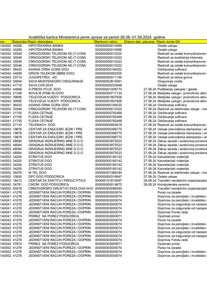 Analitička kartica MJU  26.08-01.09.2024.