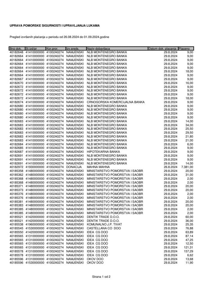 05_Аналитицка картица 26082024-01092024