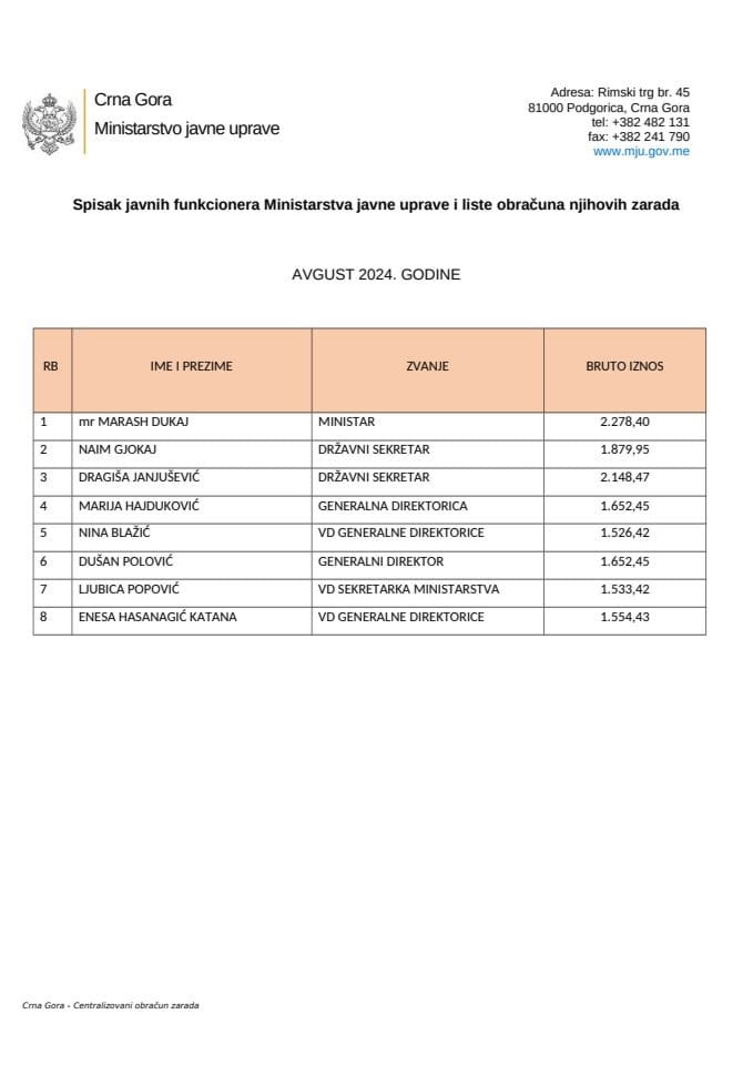 Spisak zarada javnih funkcionera MJU - avgust  2024.