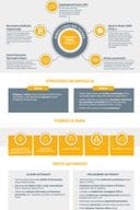 focal-points-network-infographic-me_0 MNE