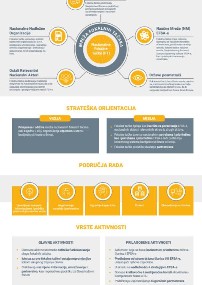 focal-points-network-infographic-me_0 MNE