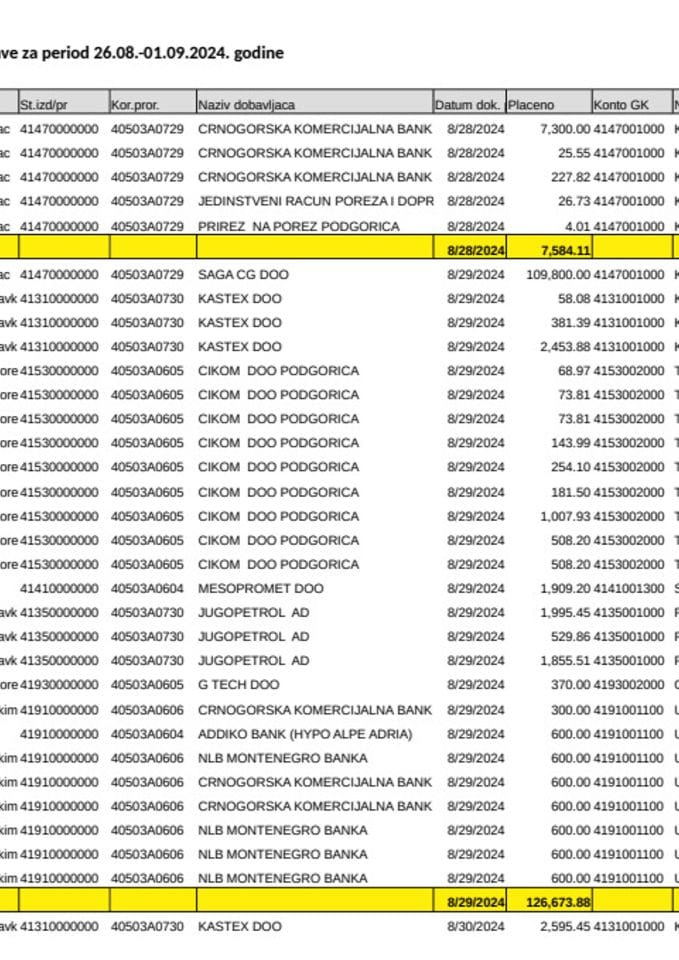 Analitičke kartice od 26.08.- 01.09.2024.godine