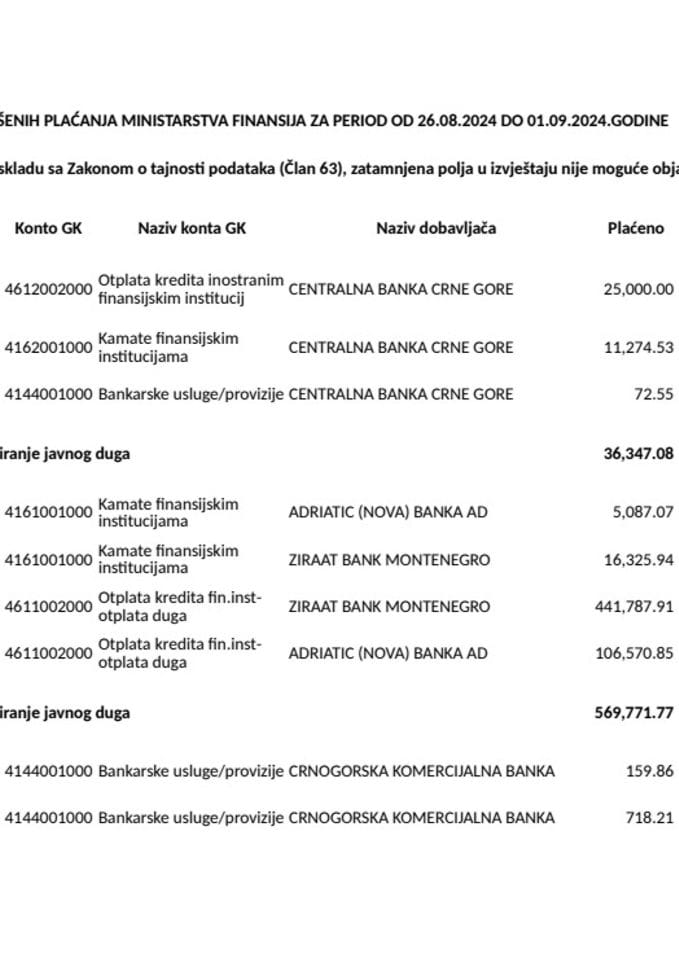 Analitička kartica svih plaćanja Ministarstva finansija za period od 26.08.2024.godine do 01.09.2024.godine