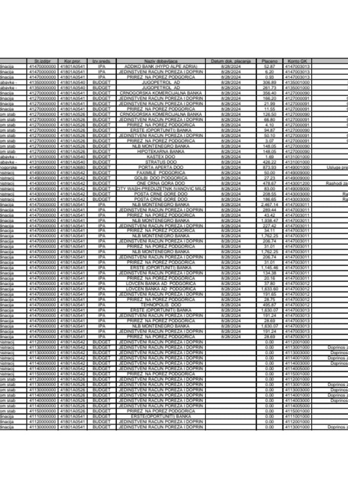 Analitička kartica MEP 26.08. - 30.08.2024.