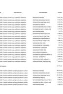 Prenos političkim partijama za mjesec avgust 2024. godine