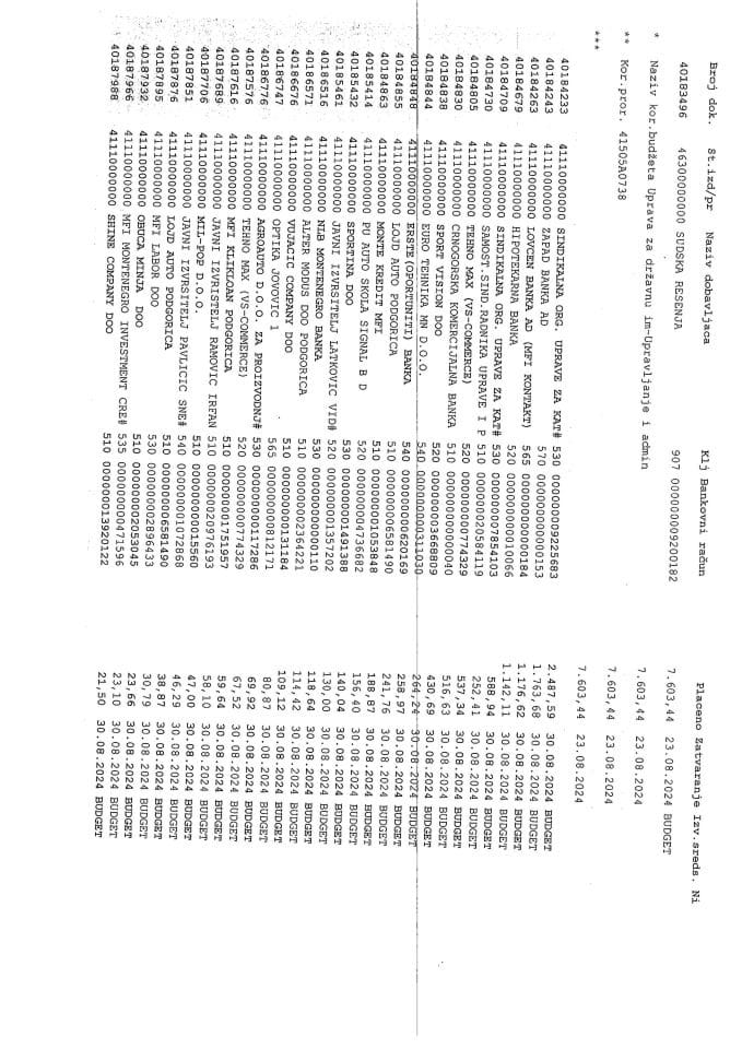 Analiticke kartice 4 - UZDI
