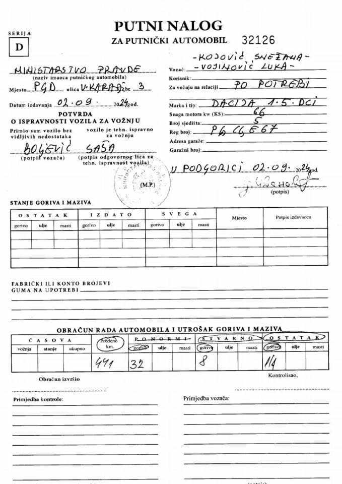 Putni nalozi Ministarstva pravde 02.09.2024. - 09.09.2024. godine