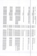 аналитицка картица