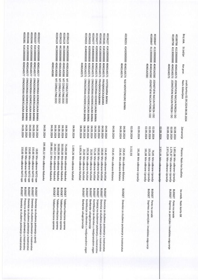 аналитицка картица