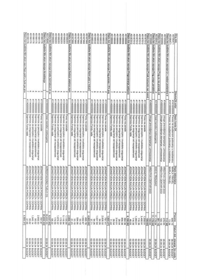 аналитичка картица 02.09-08.09