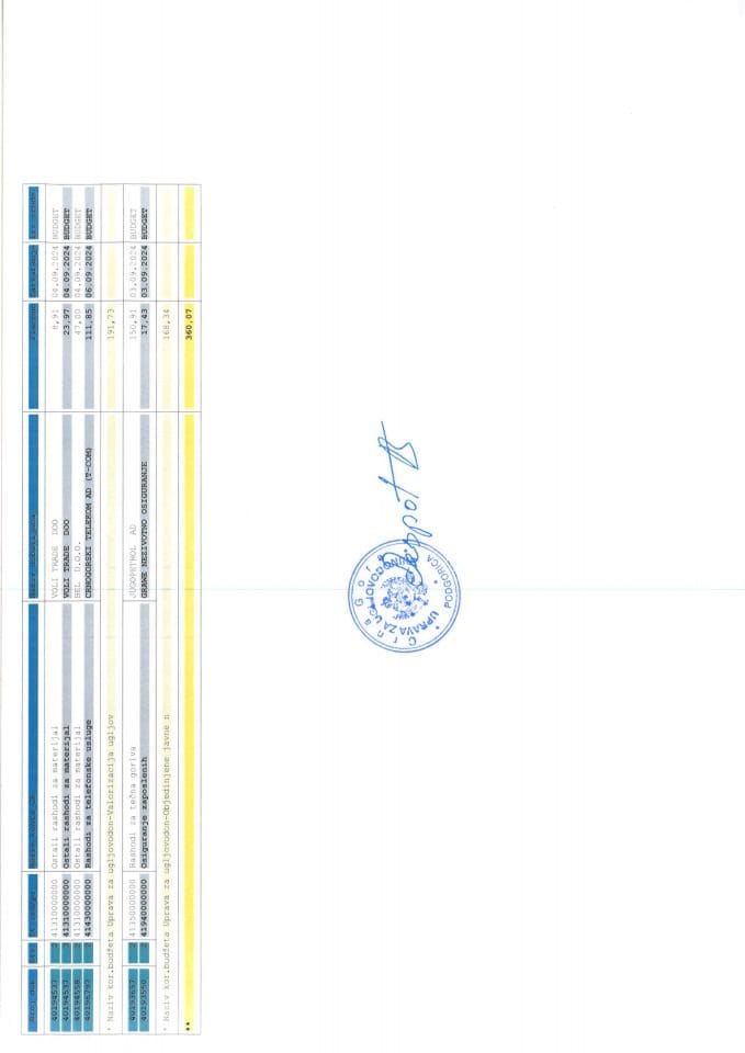 Аналитичка картица Управе за угљоводонике 02.09.2024. до 09.09.2024. године