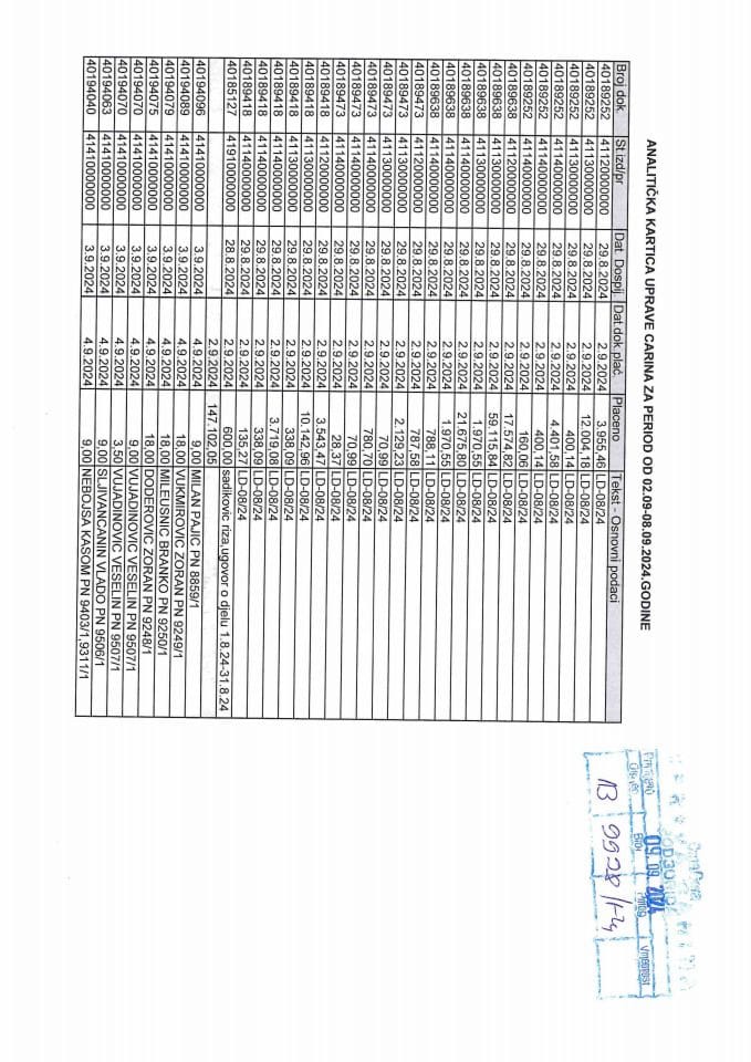 Analitička-kartica-Uprave carina-02.09-08.09-sep2024