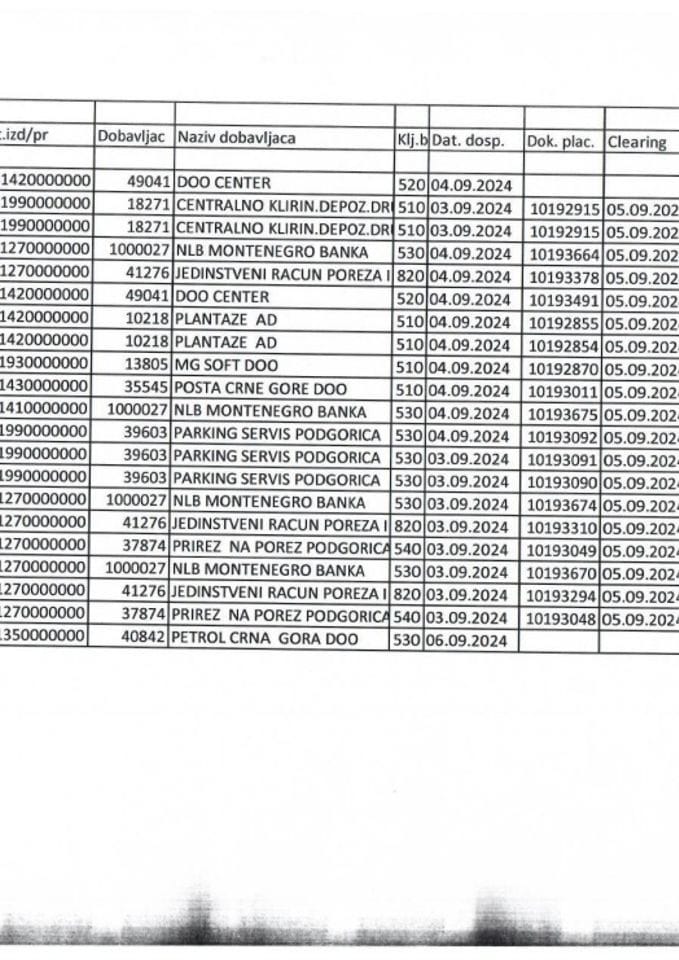 Аналитичка картица 02.09.2024. - 06.09.2024.