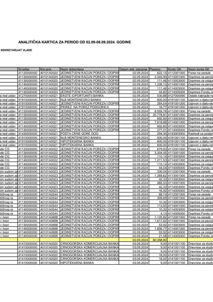 Analitička kartica Generalnog sekretarijata Vlade za period od 02.09. do 08.09.2024. godine