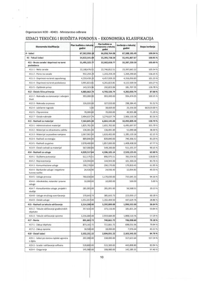 Инф. 2 по Рјешењу УПИ број:12-037/24-840/5