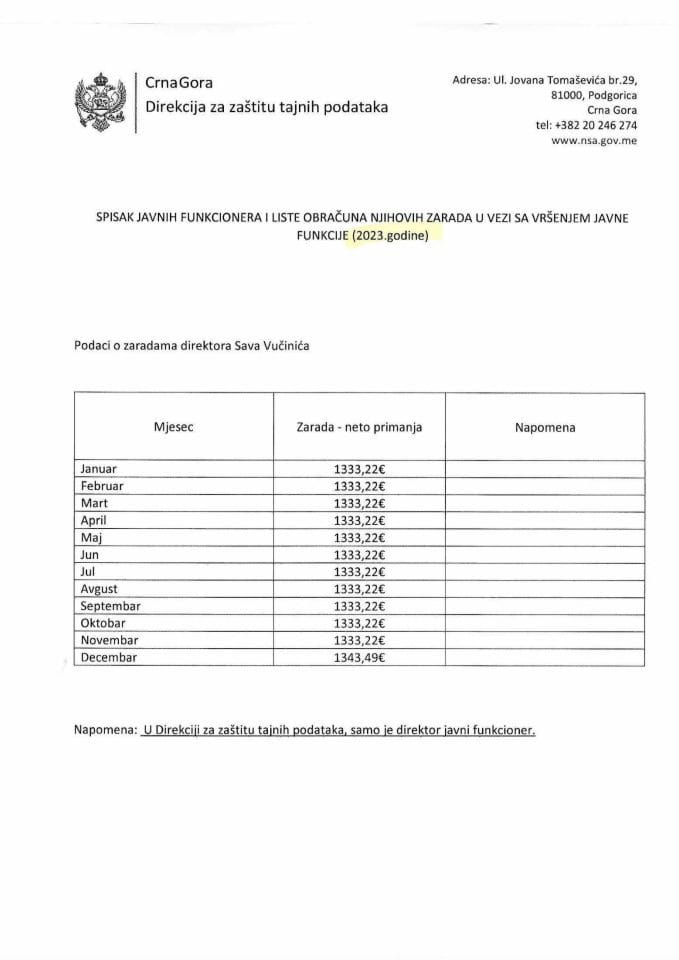 Зараде јавног функционера за 2023. годину