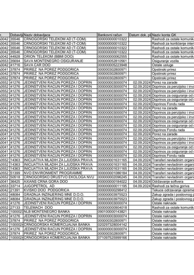 Analitička kartica MJU 02.09.-08.09.2024.
