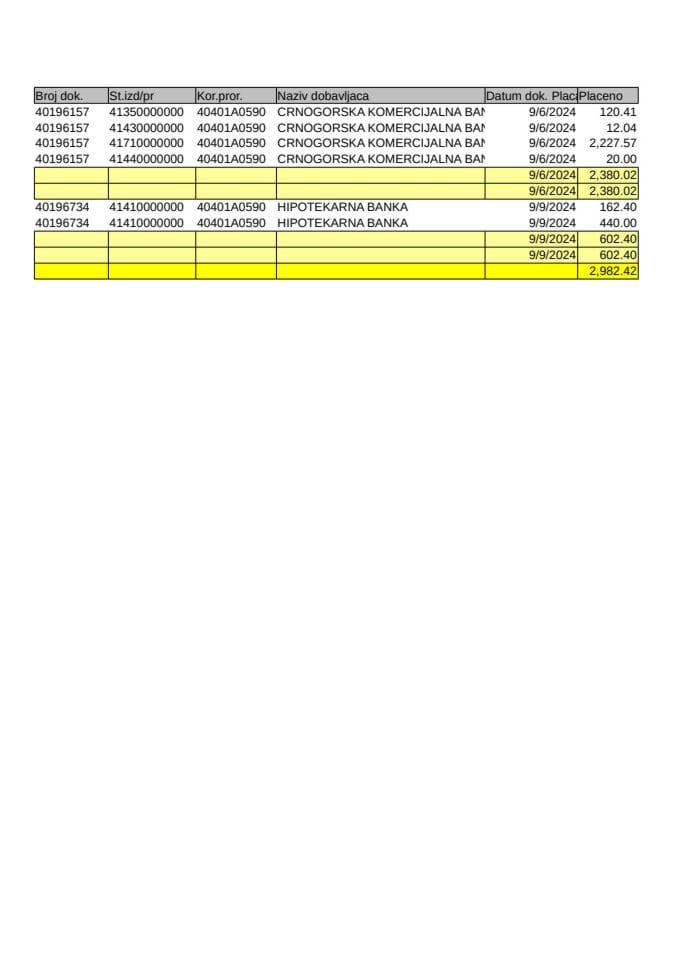 аналитицка картица од 02.09.2024 до 08.09.2024 А0590