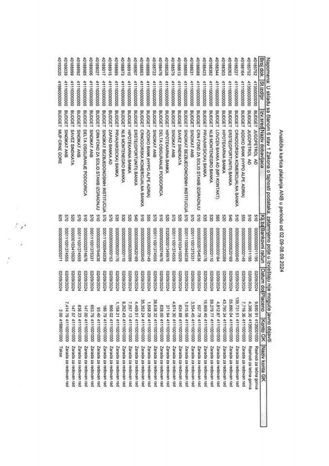 Analitička kartica plaćanja za period od 02.09.2024. do 08.09.2024. godine
