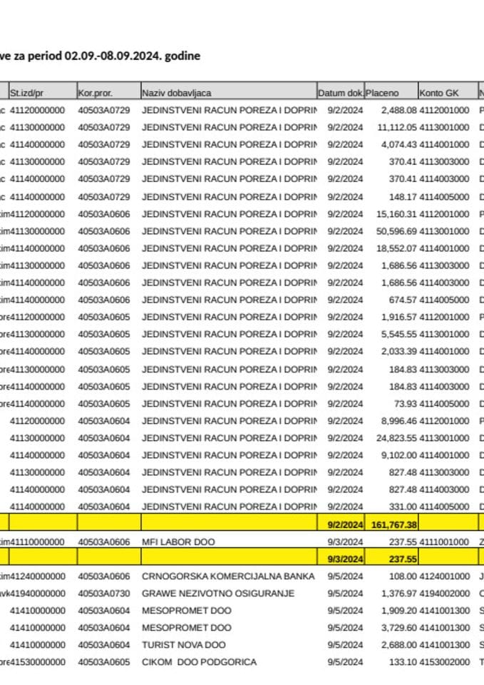 Analitičke kartice od 02.09.-08.09.godine