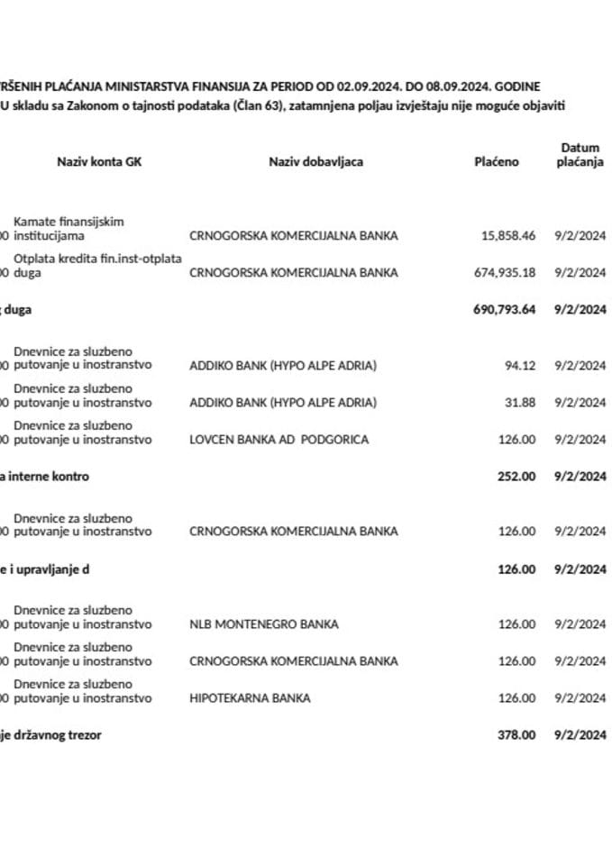 Analitička kartica svih plaćanja Ministarstva finansija u periodu od 02.09.2024. do 08.09.2024. godine