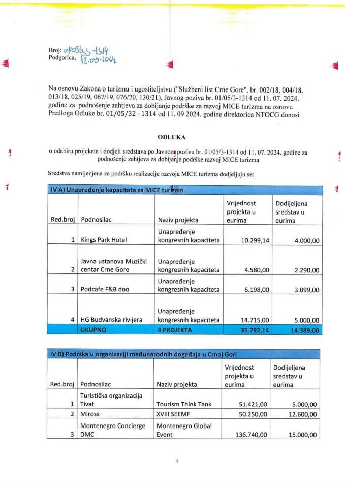 Одлука о одабиру пројеката и додјели средстава по Јавном позиву бр. 01/05/3-1314 од 11. 07. 2024. године за  подношење захтјева за добијање подршке развој МИЦЕ туризма