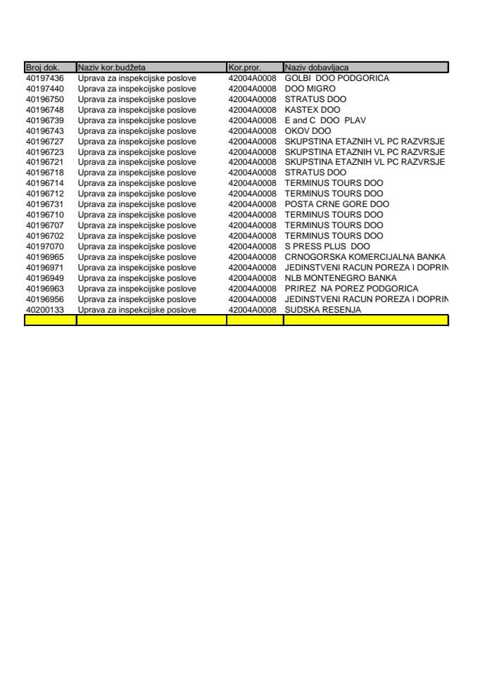 Analitičke kartice 09.09.-15.09.2024 UIP
