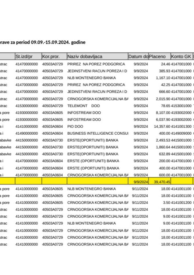Analitičke kartice za period od 09.09. do 15.09. 2024.godine