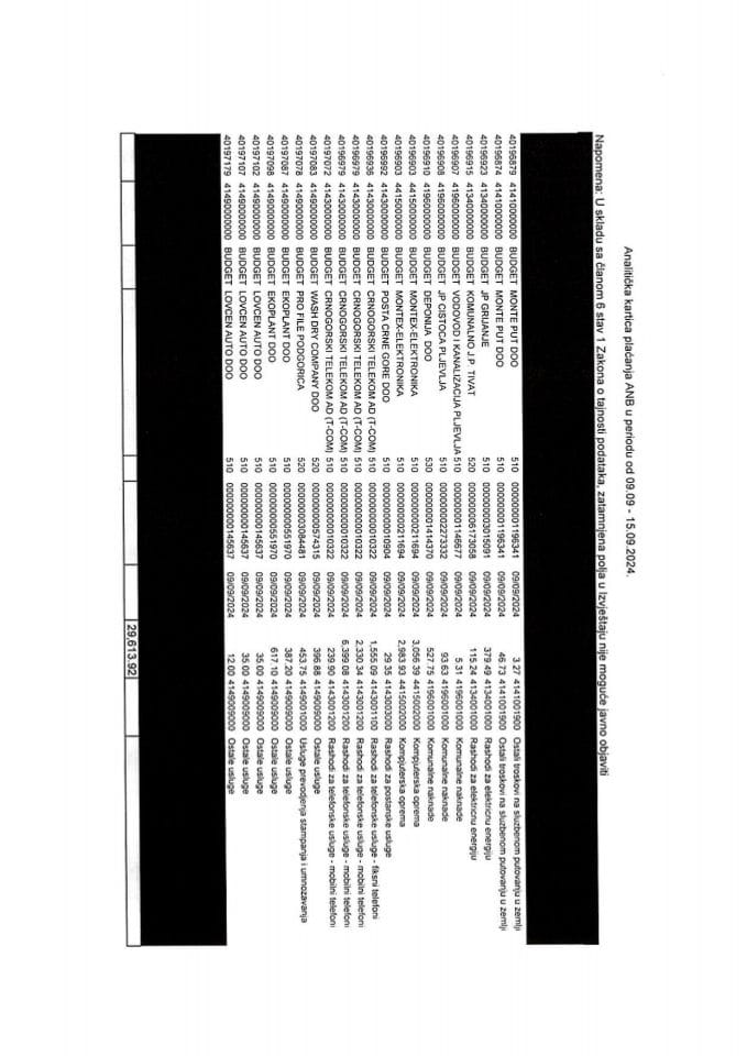 Analitička kartica plaćanja za period od 09.09.2024. do 15.09.2024. godine