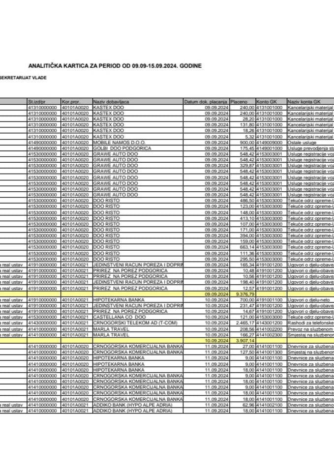 Analitička kartica Generalnog sekretarijata Vlade za period od 09.09. do 15.09.2024. godine